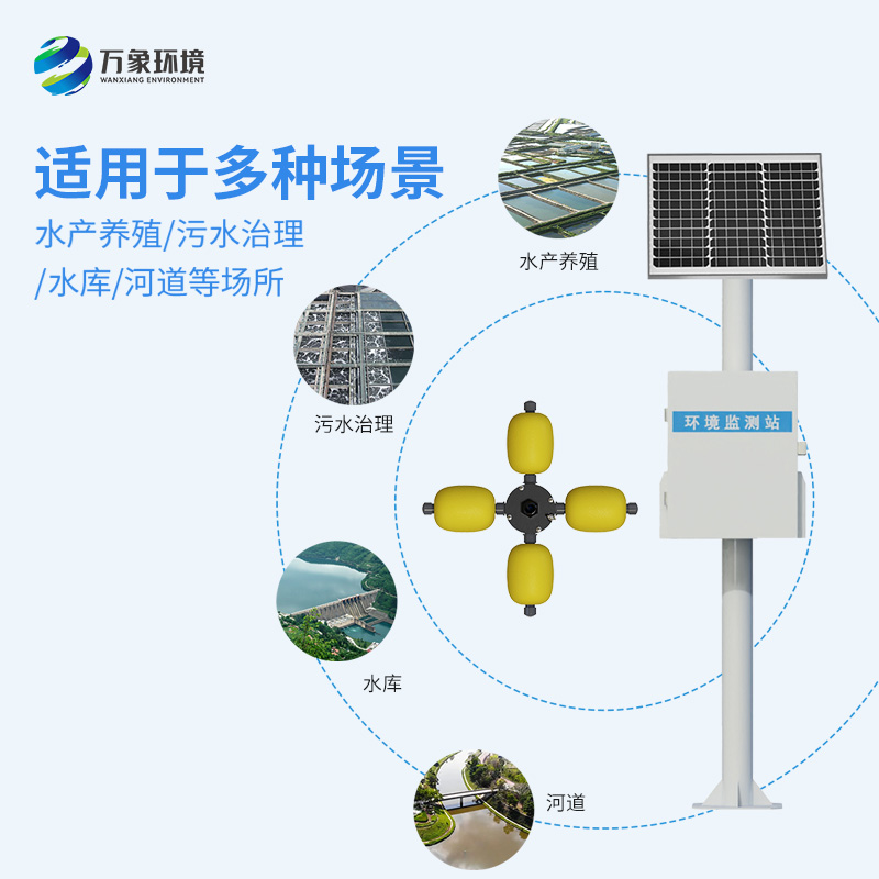 河流水質在線監測系統及時發現河流水質異常情況，保護水質